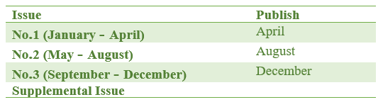 Publication Frequency 